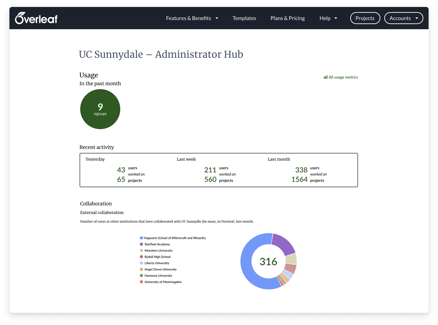 The Overleaf Admin hub for UC Sunnydale showing recent activity by users as well as collaborations with other institutions.